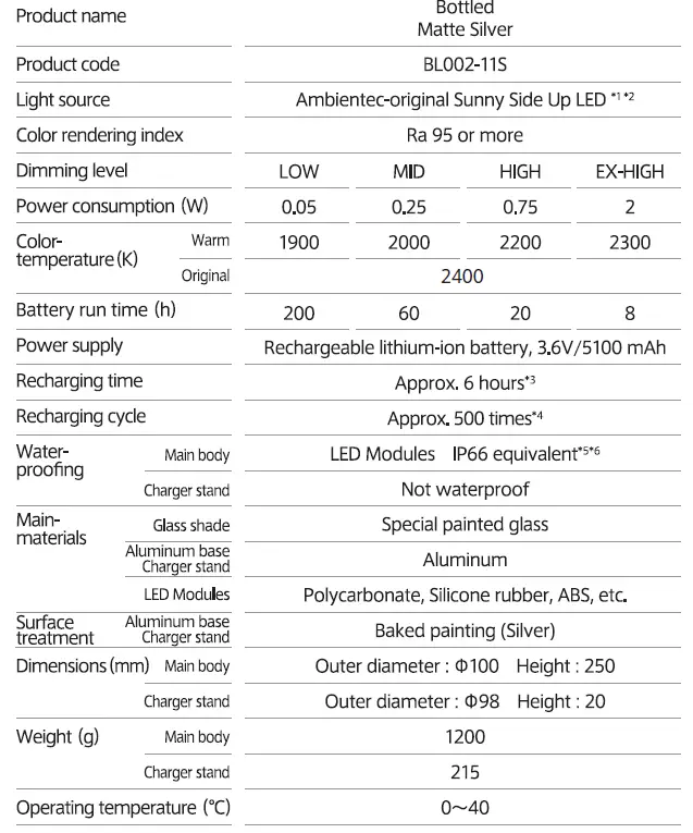 Ambientec-BL002-11S-Matte-Silver-LED-Table-FIG-28