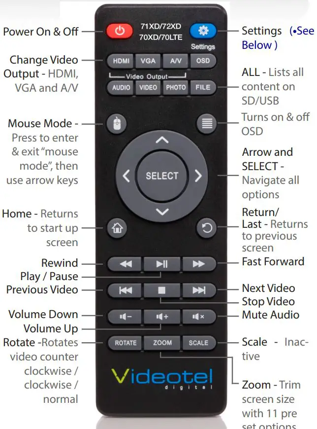 Videotel-VP72-4K-Industrial-Interactive-and-Looping-Digital-Signage-Media-Player-fig 2