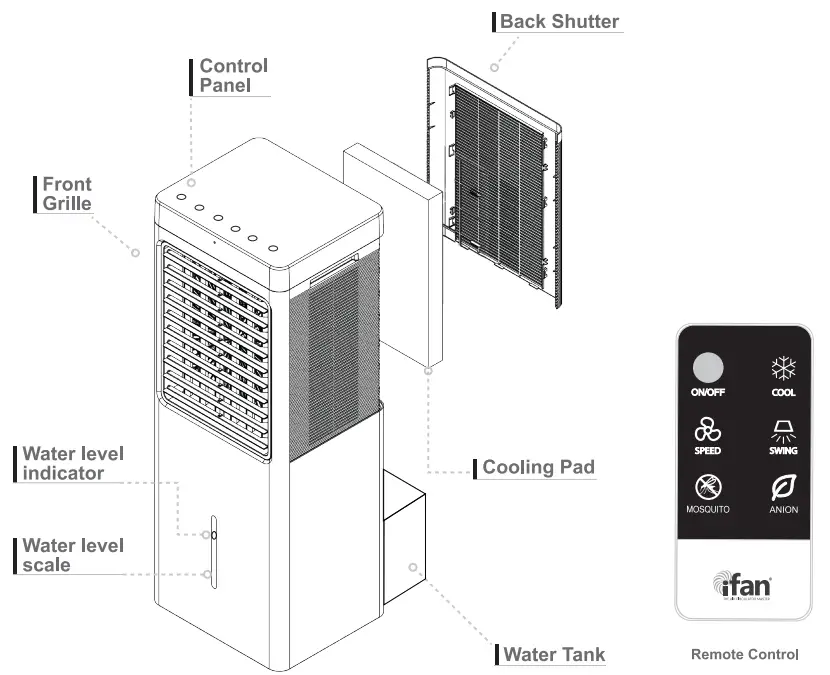 PowerPac-IF7850-Evaporative-Air-Cooler-fig-3