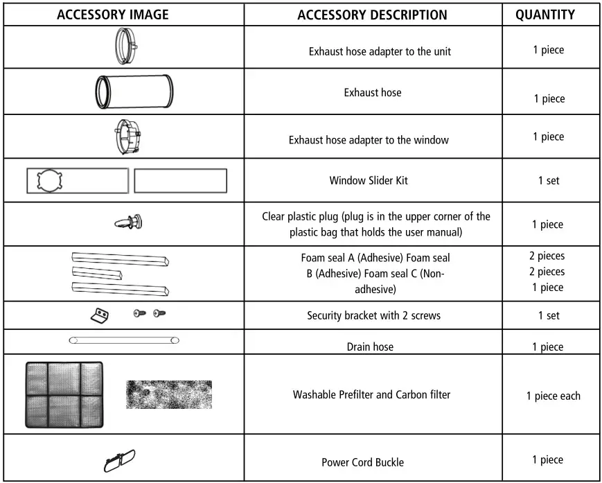 Whynter BTU Portable Air Conditioner With Heater - ACCESSORY DESCRIPTION Table