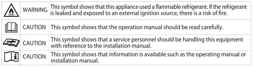 Whynter BTU Portable Air Conditioner With Heater - Explanation of symbols