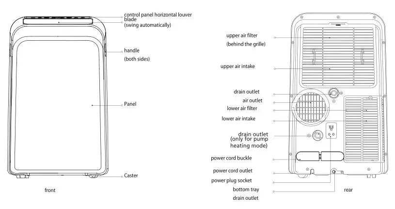Whynter BTU Portable Air Conditioner With Heater - Preparation