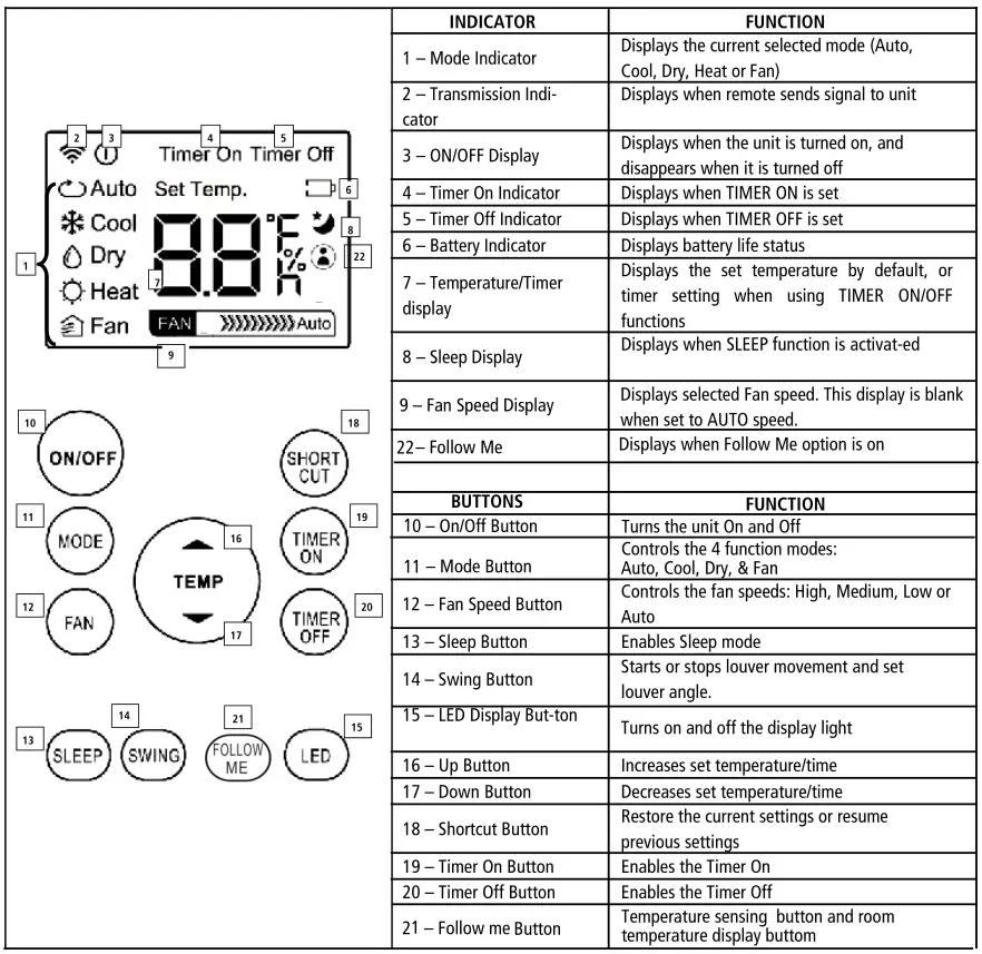 Whynter BTU Portable Air Conditioner With Heater - Remote Control