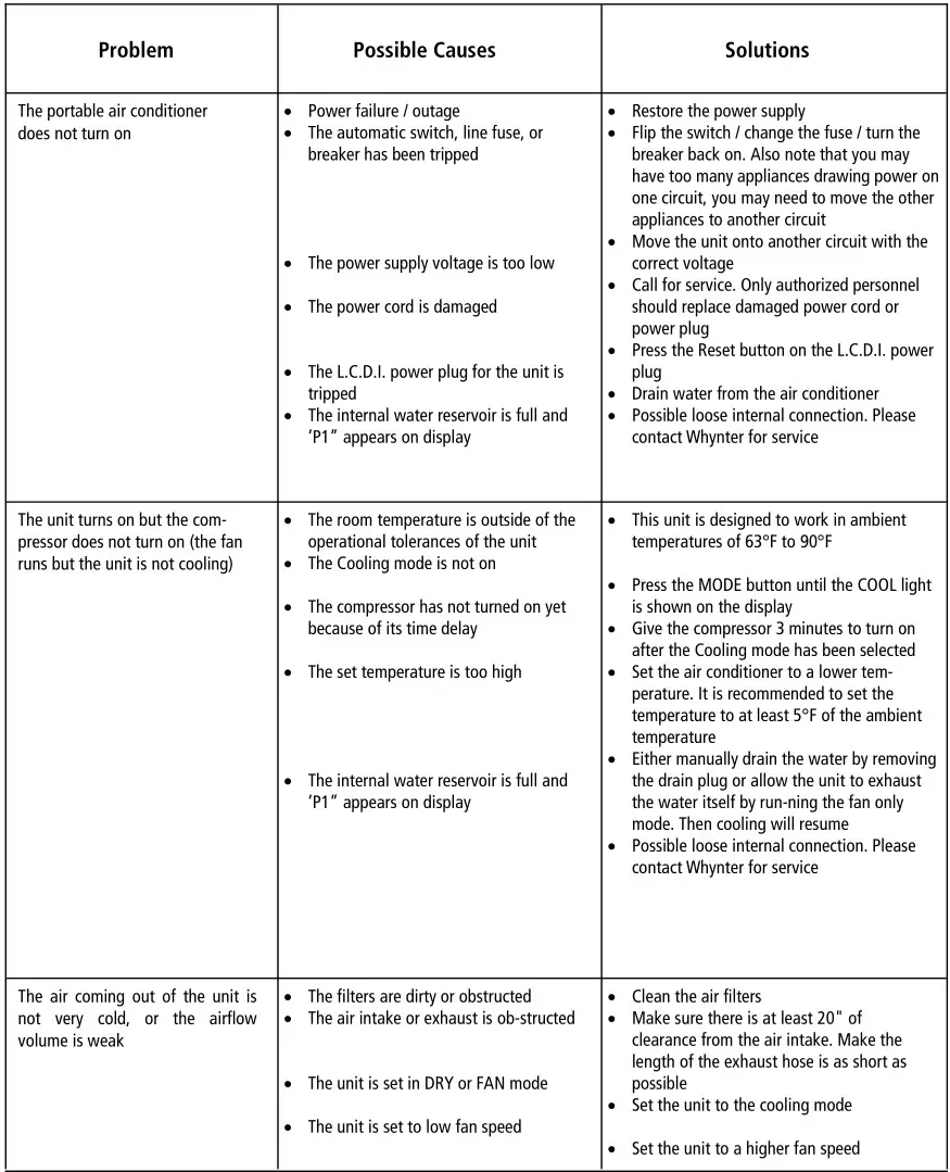 Whynter BTU Portable Air Conditioner With Heater - Troubleshooting 1