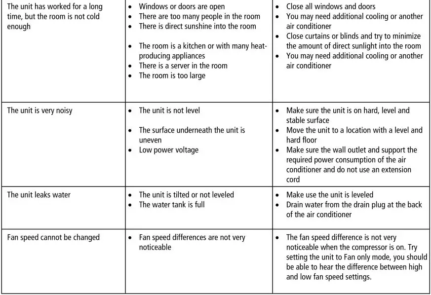 Whynter BTU Portable Air Conditioner With Heater - Troubleshooting 2
