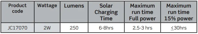 LEVITON-Square-LED-Bollard-Light-FIG-1