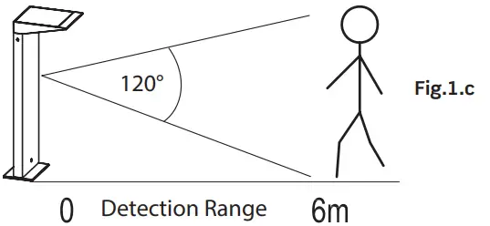 LEVITON-Square-LED-Bollard-Light-FIG-4