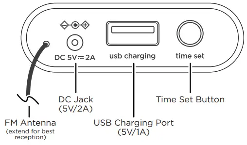 iHome iBT295 PowerClock Glow Bluetooth Speaker and USB Charging -- Rear Controls