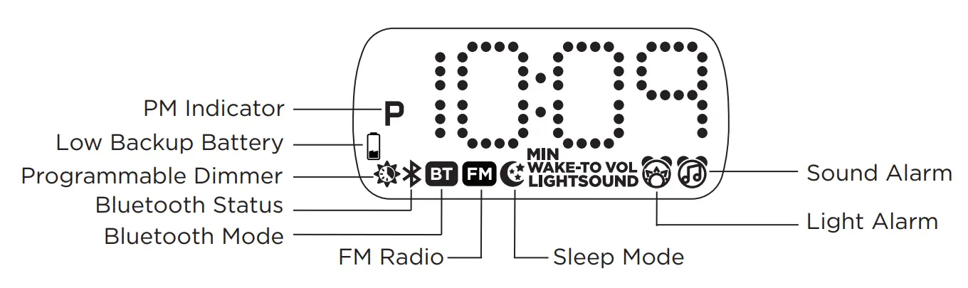 iHome iBT295 PowerClock Glow Bluetooth Speaker and USB Charging -- The Display