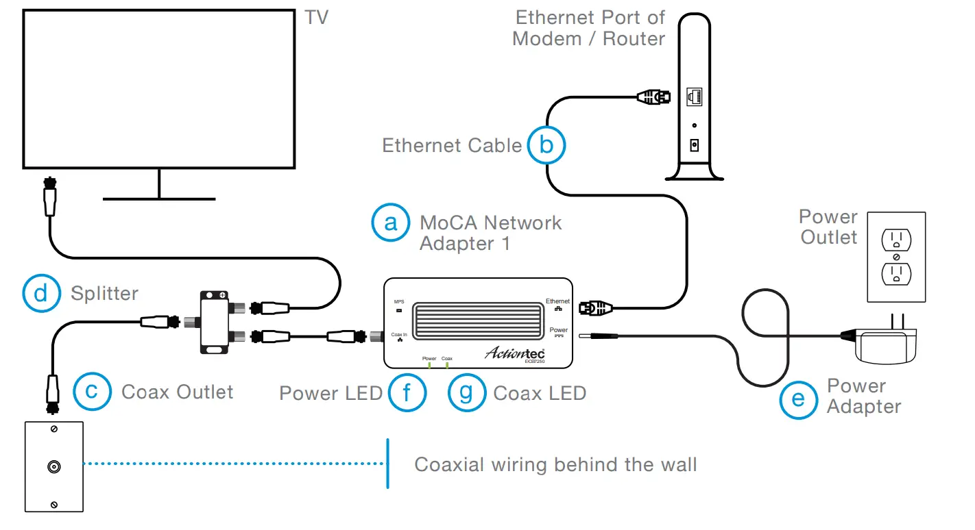 Actiontec MoCA Network Adapters ECB7250 KIT - step1