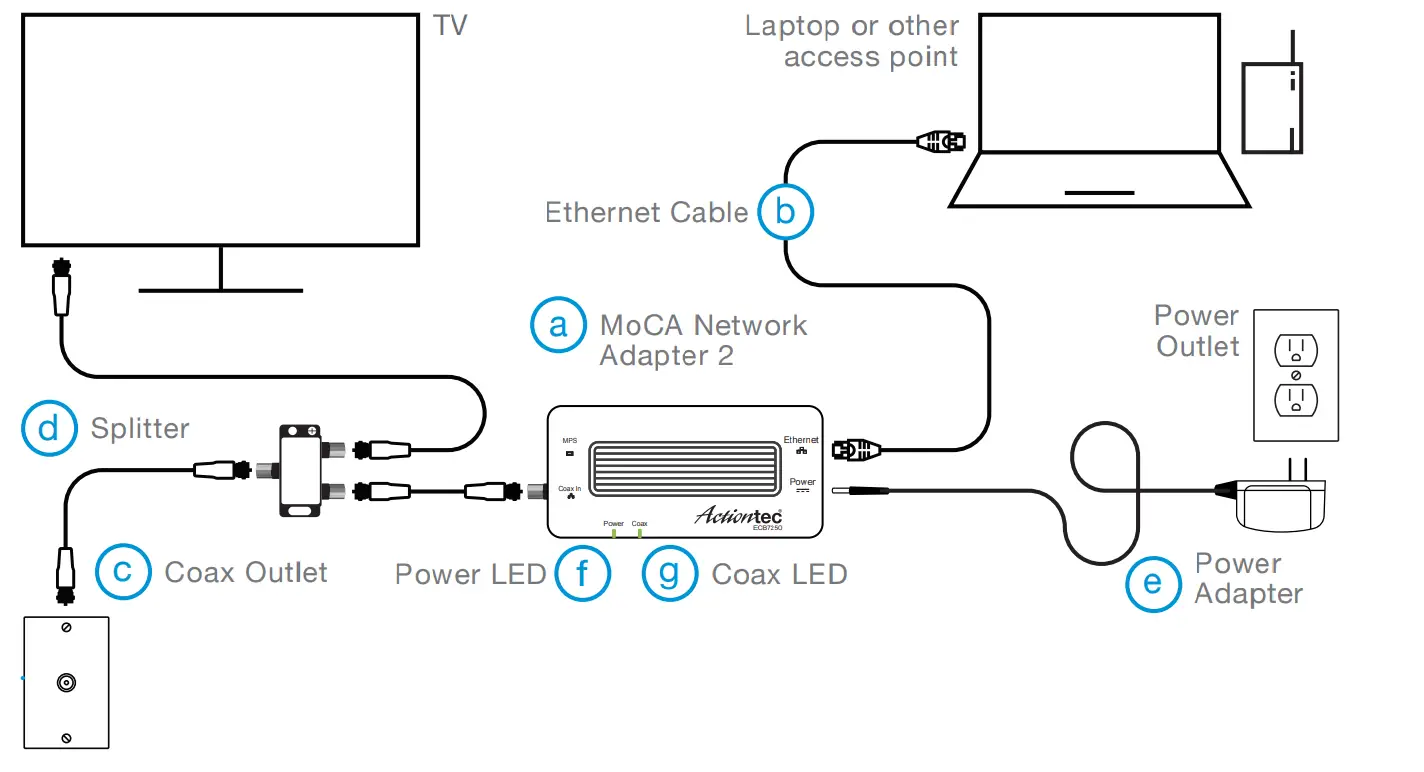 Actiontec MoCA Network Adapters ECB7250 KIT - step2