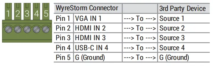 WyreStorm SW-740-TX 4Input Desk-Mounted 4K60 HD BaseT-Contact In