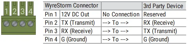 WyreStorm SW-740-TX 4Input Desk-Mounted 4K60 HD BaseT-RS-232 Wiring