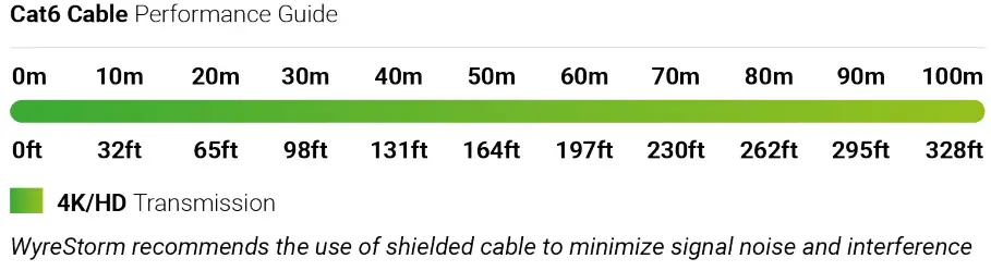 WyreStorm SW-740-TX 4Input Desk-Mounted 4K60 HD BaseT-requirement