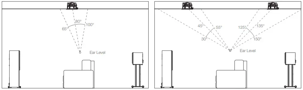 MONITOR AUDIO Bronze Series - Atmos