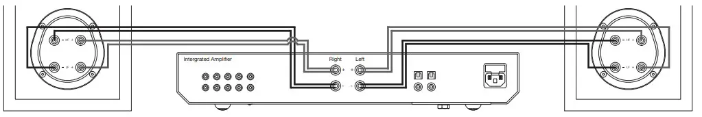 MONITOR AUDIO Bronze Series - Bi-Wiring