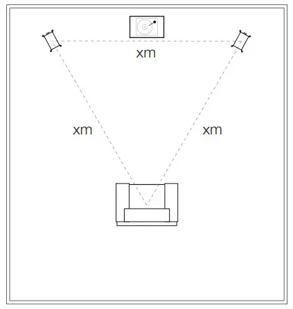 MONITOR AUDIO Bronze Series - Channel Positioning