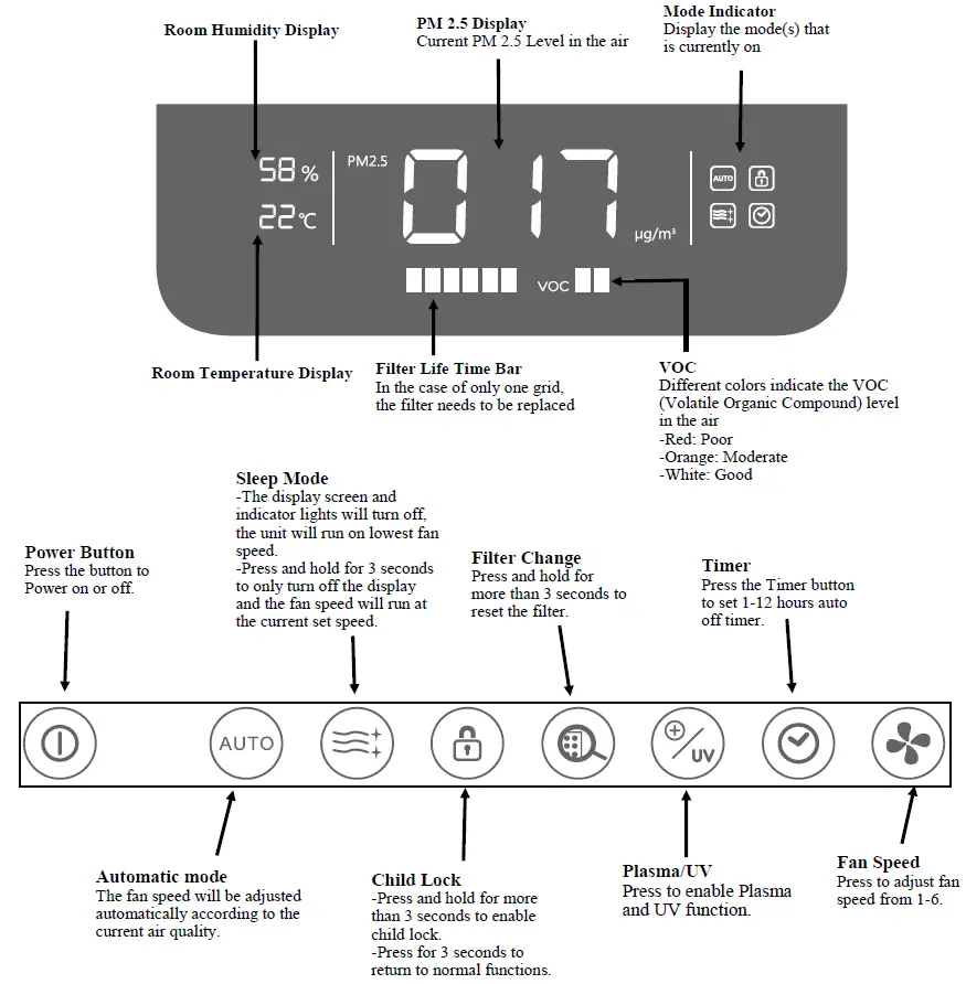 SOLEUSAIR Whole House Air Purifier KJ760F-A02 operation