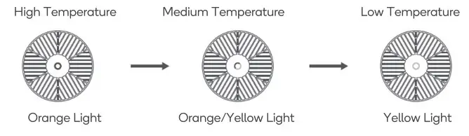 estelle ESIONHRDRYB Negative Ion Intelligence Heat-operation 2