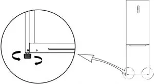 levelling Feet Inductions