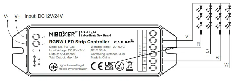 MIBOXER Smart LED Strip Controller- LED Strip