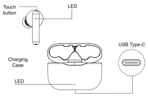 TWS-3 True Wireless Stereo HeadsetDevice overview- Device overview