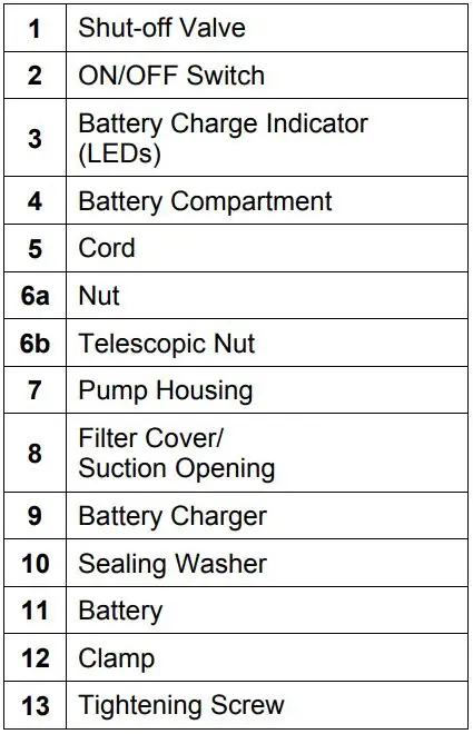 Westfalia 937373 Li-Ion Battery Rain Barrel Pump with Telescopic Suction Tube Instruction Manual - Overview
