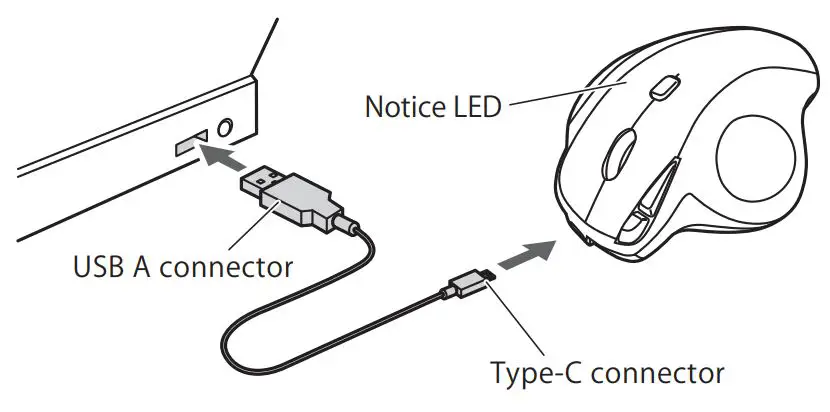 SANWA GMABTTB169 Bluetooth Mouse User Manual - Charging Method