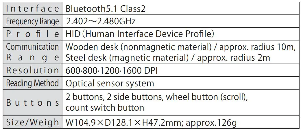 SANWA GMABTTB169 Bluetooth Mouse User Manual - Specifications