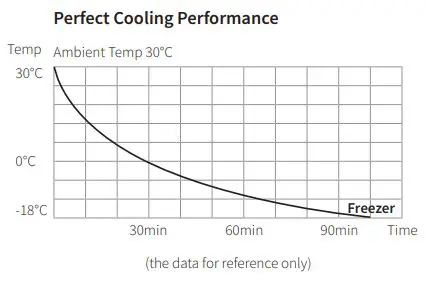 Evakool Koolmate - Features