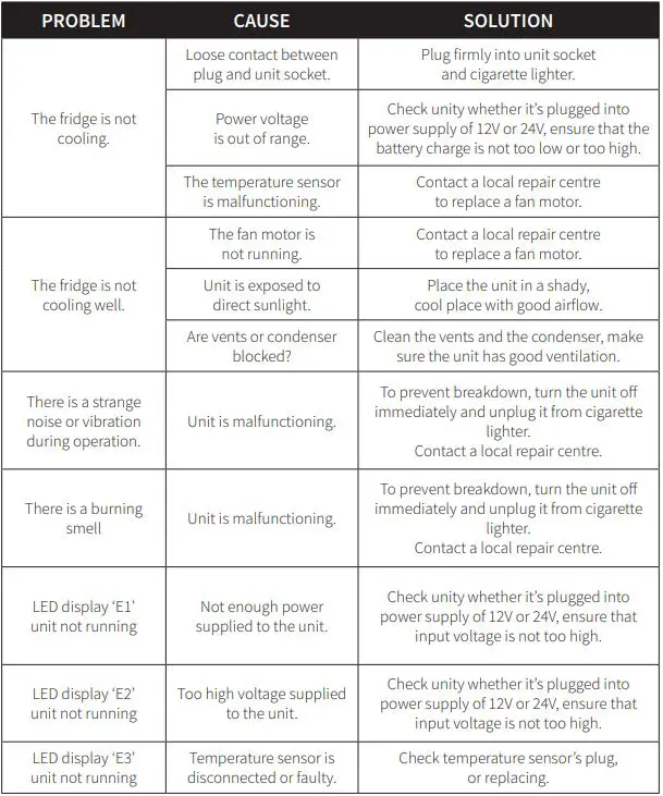 Evakool Koolmate - Trouble Shooting