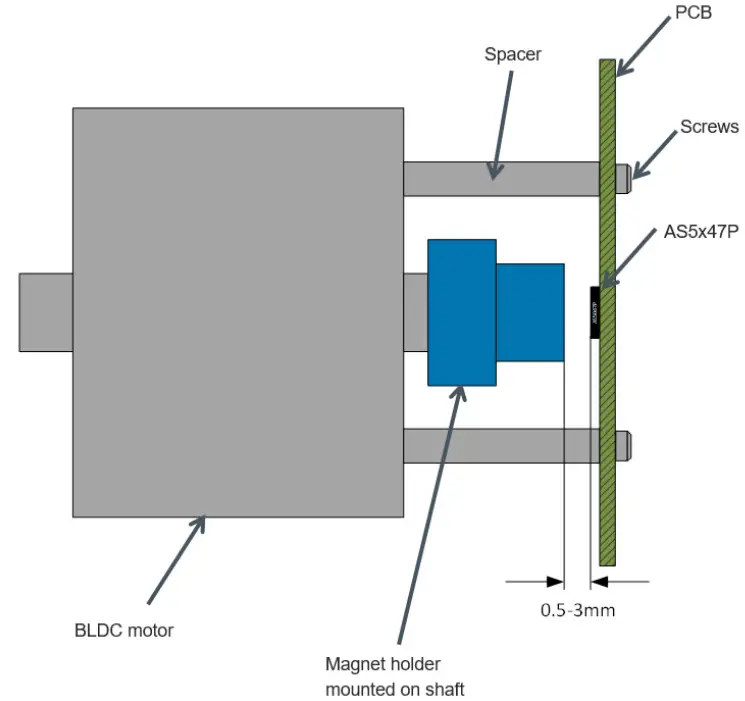 ams AS5047U Motor Board - Motor