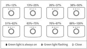 Battery level indicator status (non-charging state)