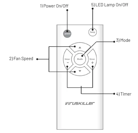 VirUSKILLer RADIC8 VK MEDI Air Steriliser fig 11