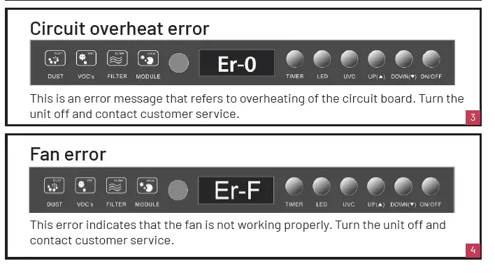 VirUSKILLer RADIC8 VK MEDI Air Steriliser fig 18