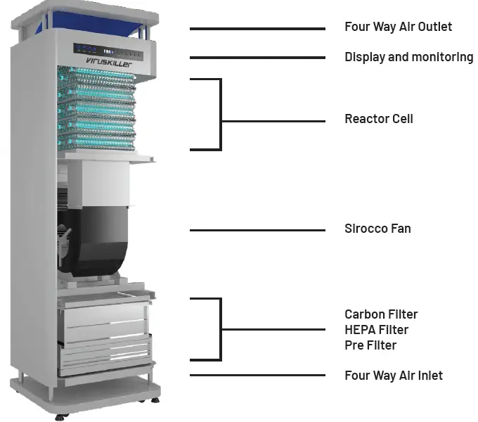 VirUSKILLer RADIC8 VK MEDI Air Steriliser fig 8