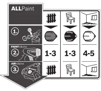 BOSCH PFS 5000 E Spray Paint System - Symbols