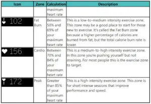 Default heart-rate zones 2