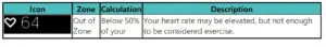 Default heart-rate zones