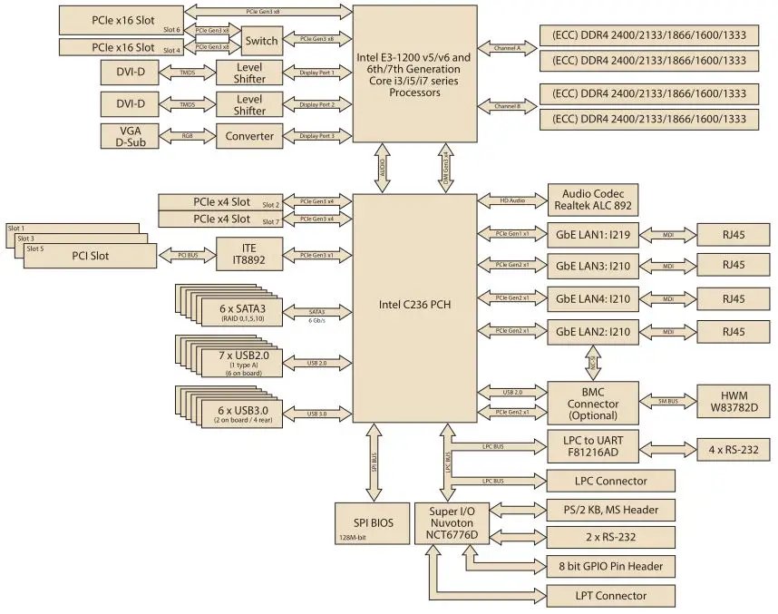 advantech ASMB-785 - Block Diagram