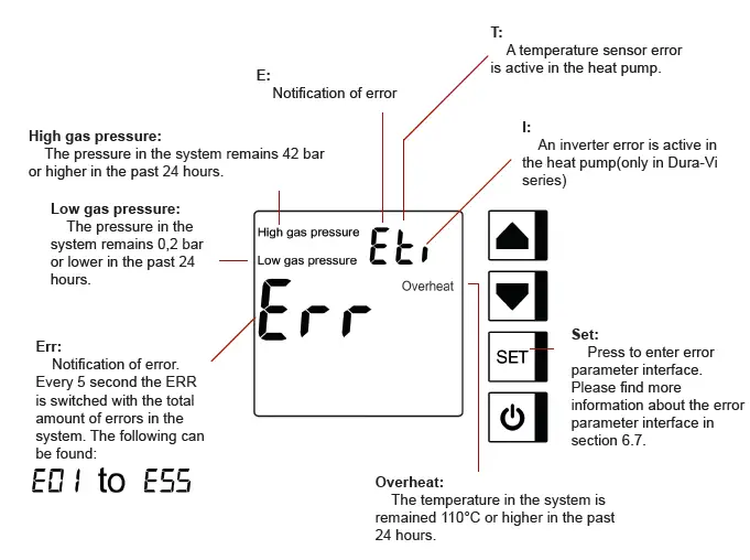 DURATECH DURA-V10 Heat Pump 10