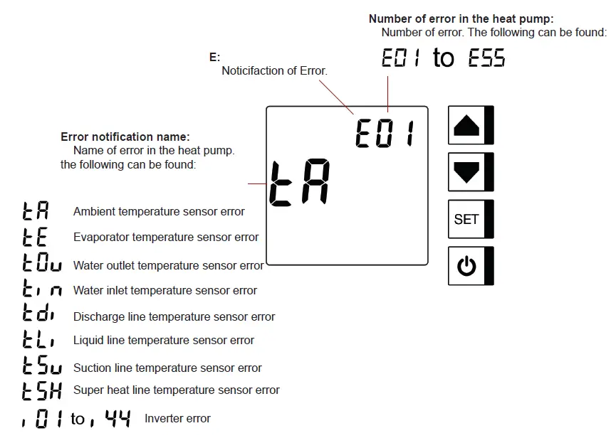 DURATECH DURA-V10 Heat Pump 11