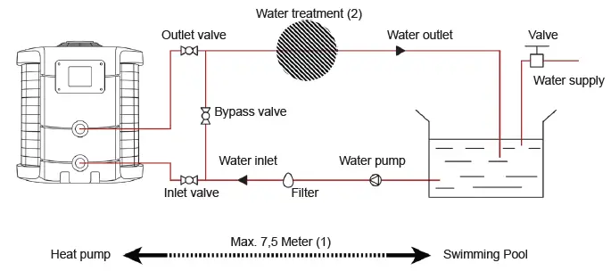 DURATECH DURA-V10 Heat Pump 3
