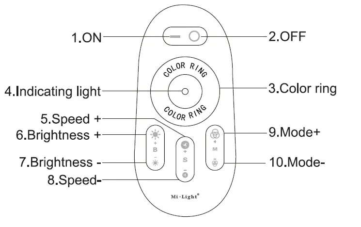 MiBOXER FUT027 2.4G Touch Screen RGBW LED Control System fig 1