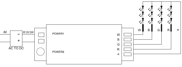 MiBOXER FUT027 2.4G Touch Screen RGBW LED Control System fig 2