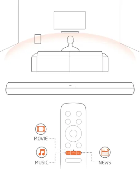 Pre-defined EQ Settings