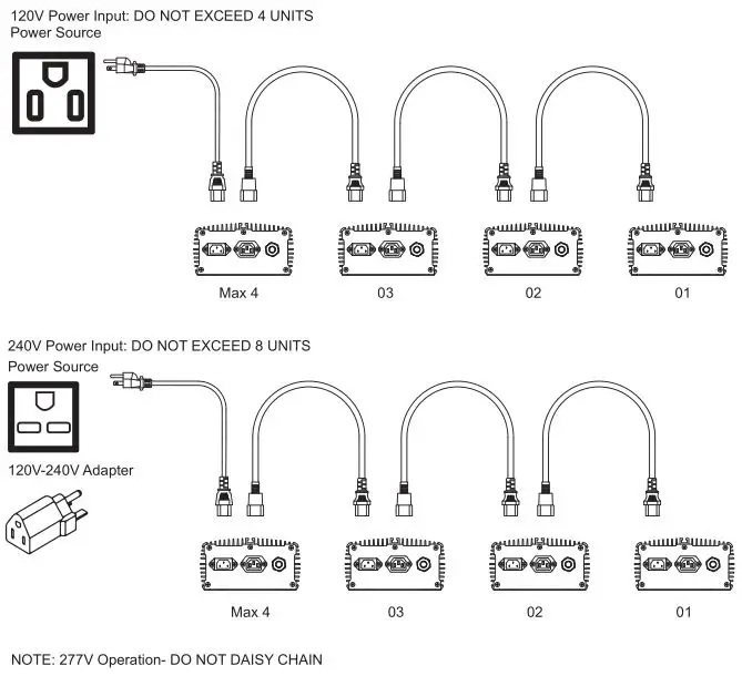 Hydro CRUNCH 315W CMH COMPLETE GROW LIGHT SYSTEM - Daisy Chainable Feature