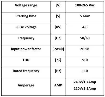 Hydro CRUNCH 315W CMH COMPLETE GROW LIGHT SYSTEM - Information and Specifications