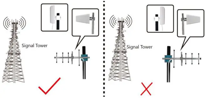 Shenzhen Tongwei Electronics KA TB01 Cell Phone Signal Booste - Installation of outdoor Panel Antenna