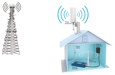 Shenzhen Tongwei Electronics KA TB01 Cell Phone Signal Booste - Installation of outdoor Tube Antenna